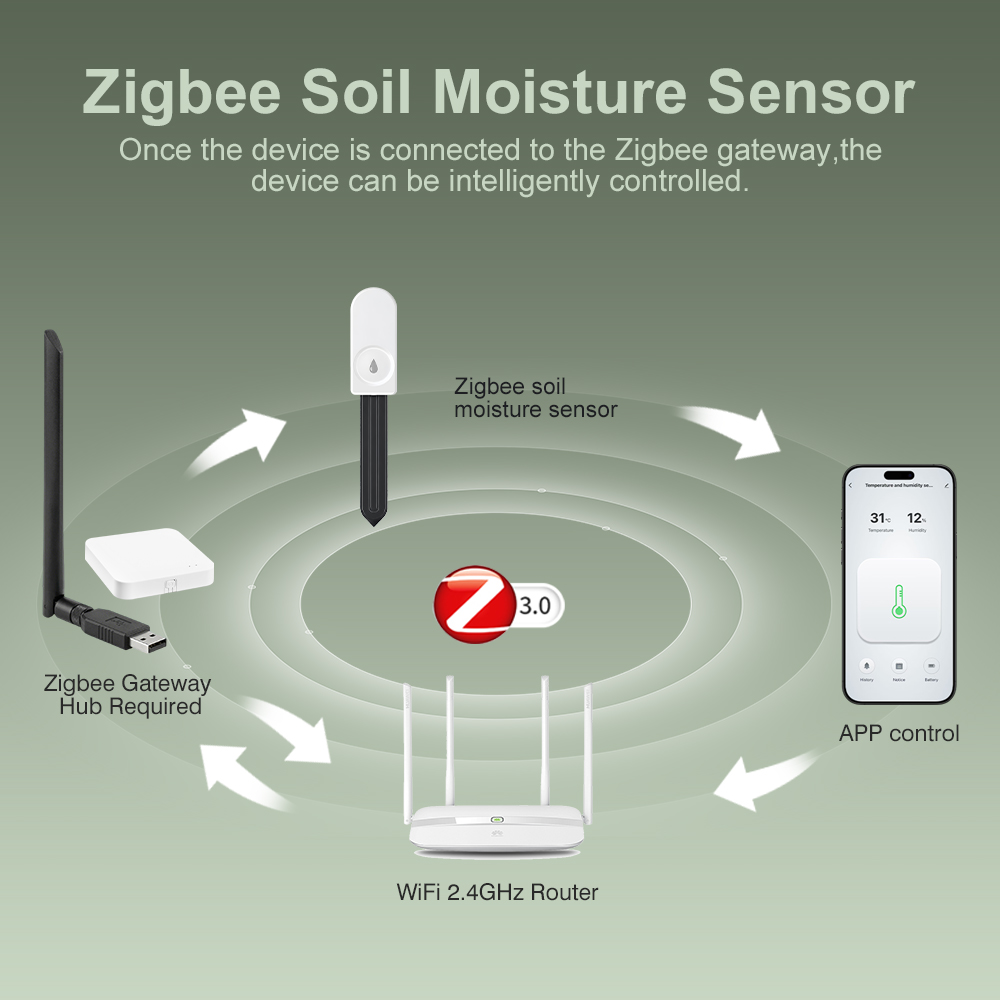 5個入り ZigBee 3.0 土壌水分計 便利なガーデニン - Garden Camera のレビューと価格
