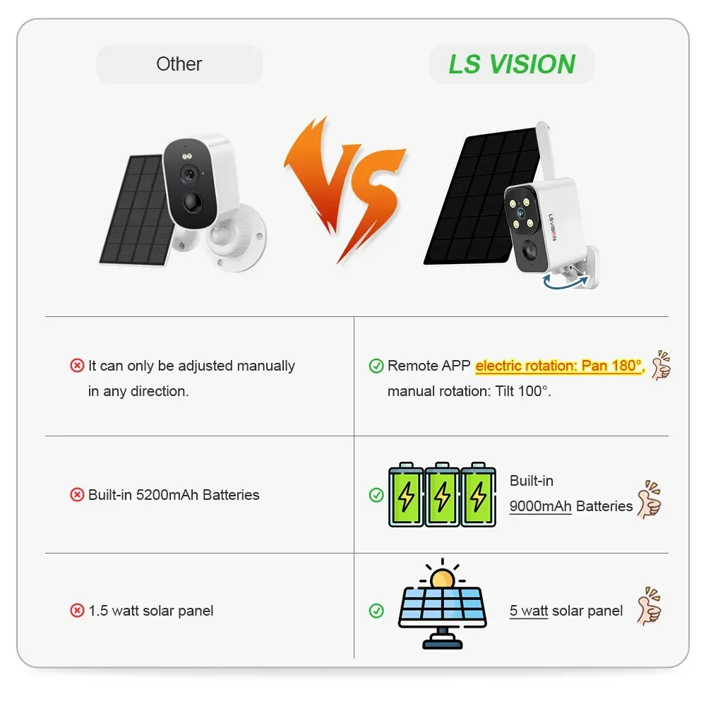 LS VISION屋外ソーラーカメラ ワイヤレスカメラ WI - Garden Camera のレビューと価格